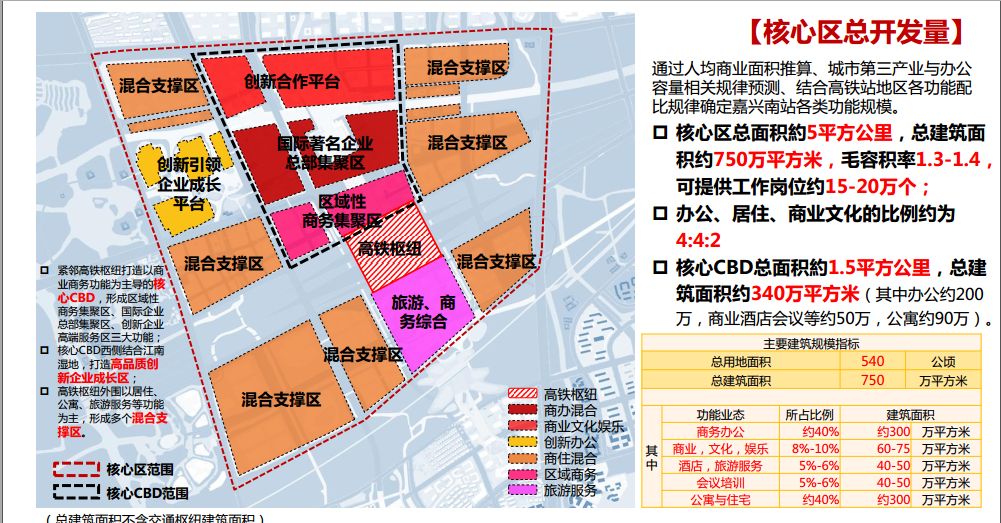 重磅嘉兴高铁新城大片来袭规划十问答案在这里